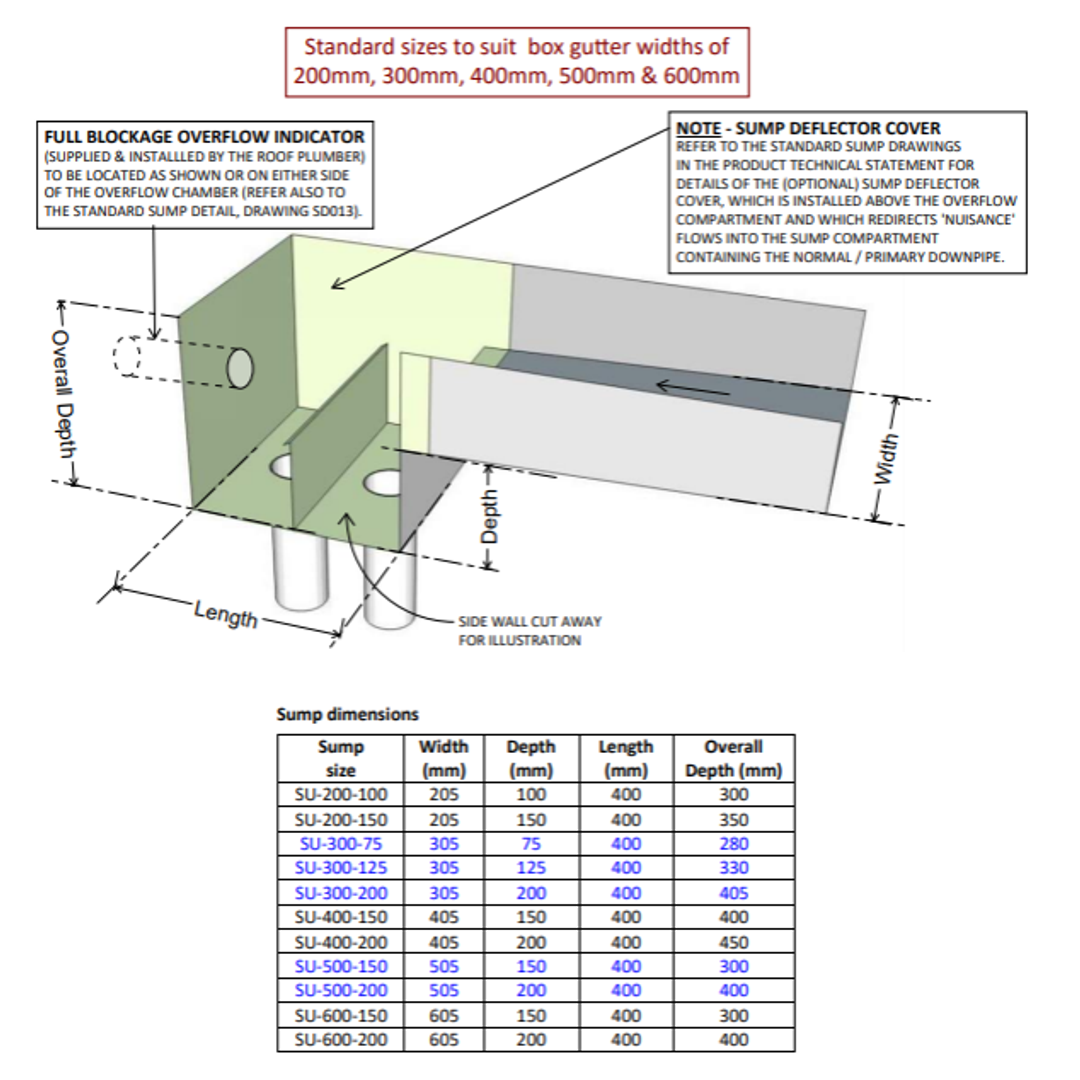 Dam Buster Sump to suit 300 gutter x Depth 75