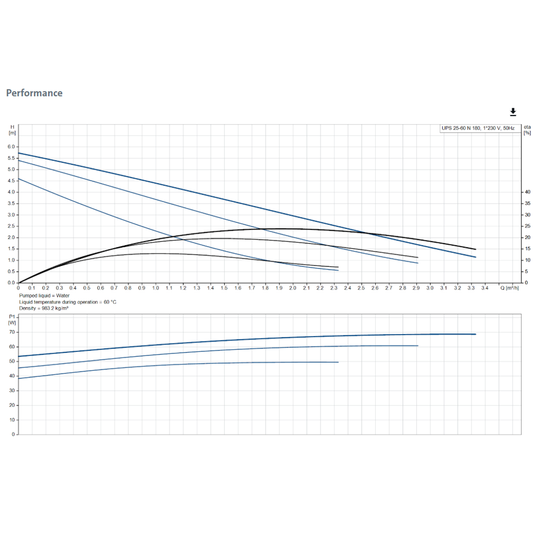 Grundfos Pump UPS25-60N 96913085