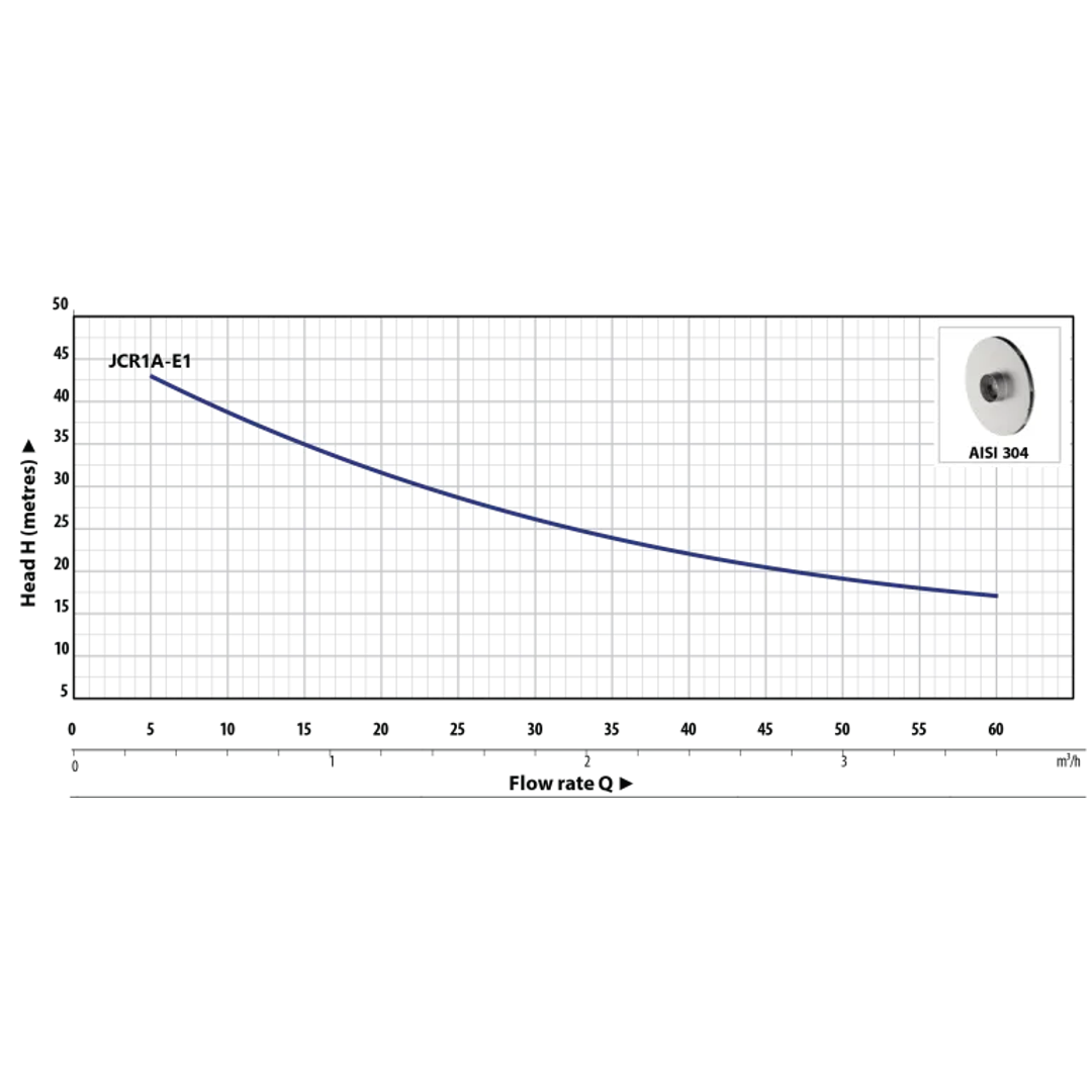 Maxisave Hyjet 750 Watt Cast Iron Vortex Sump Pump With Float Switch