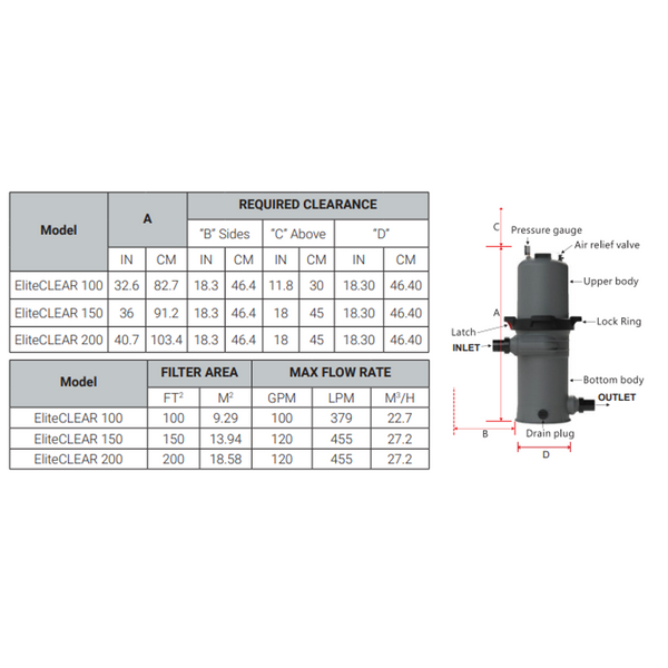 Madimack Eliteclear Cartridge Filter 100Sqft