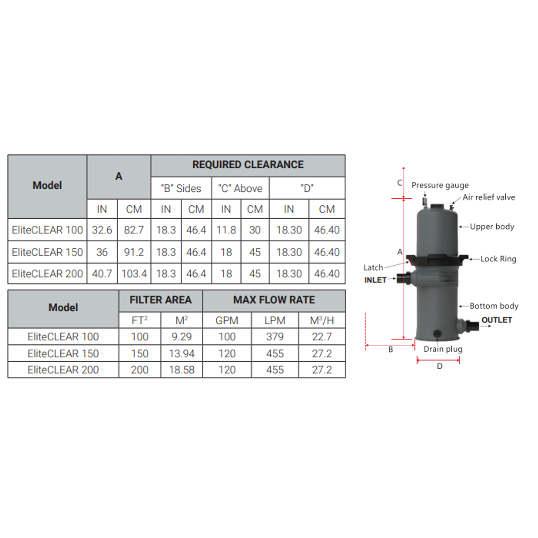 Madimack Eliteclear Cartridge Filter 150Sqft