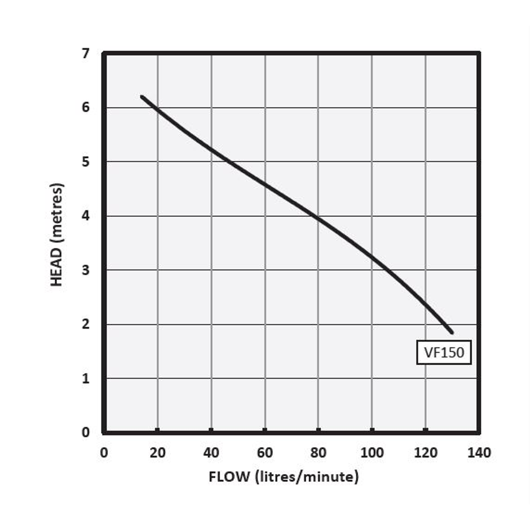 Sump Pump With Floppy Floats