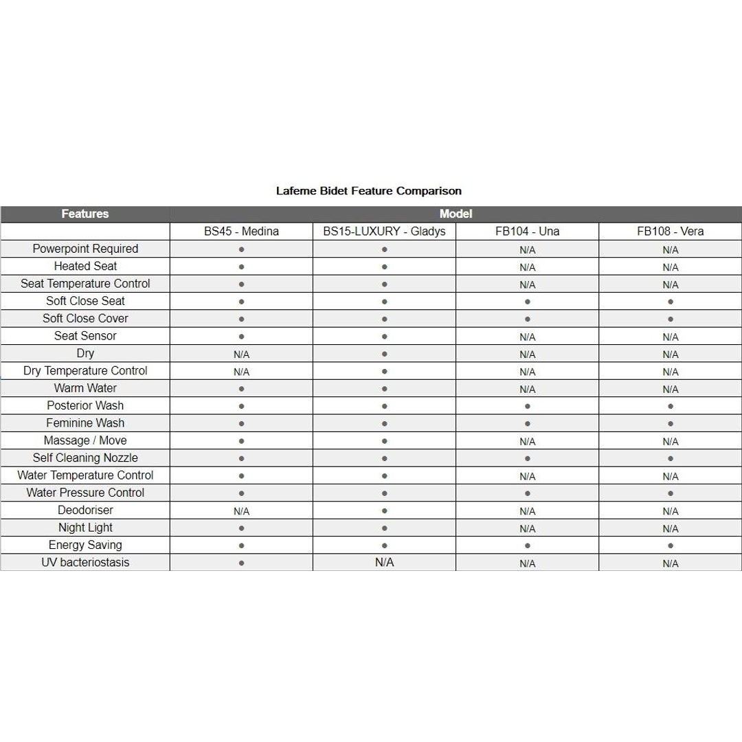 Lafeme Vera Non Electric Bidet Toilet Seat Cold Wash Only