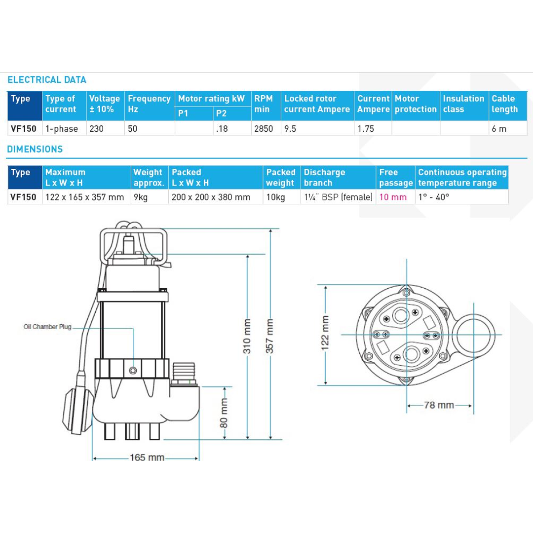 Sump Pump With Floppy Floats
