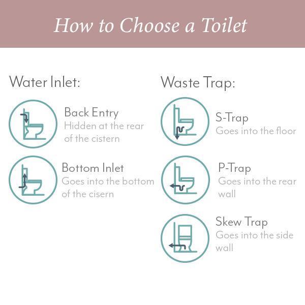Caroma Verona Aire Concorde P Trap Suite White - Burdens Plumbing