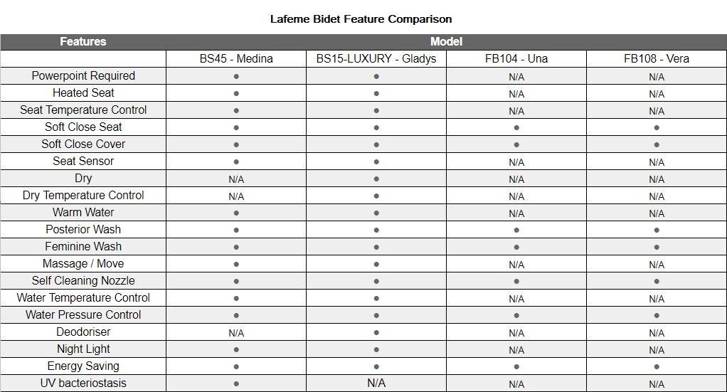 Lafeme Vera Non Electric Bidet Toilet Seat Cold Wash Only - Burdens Plumbing