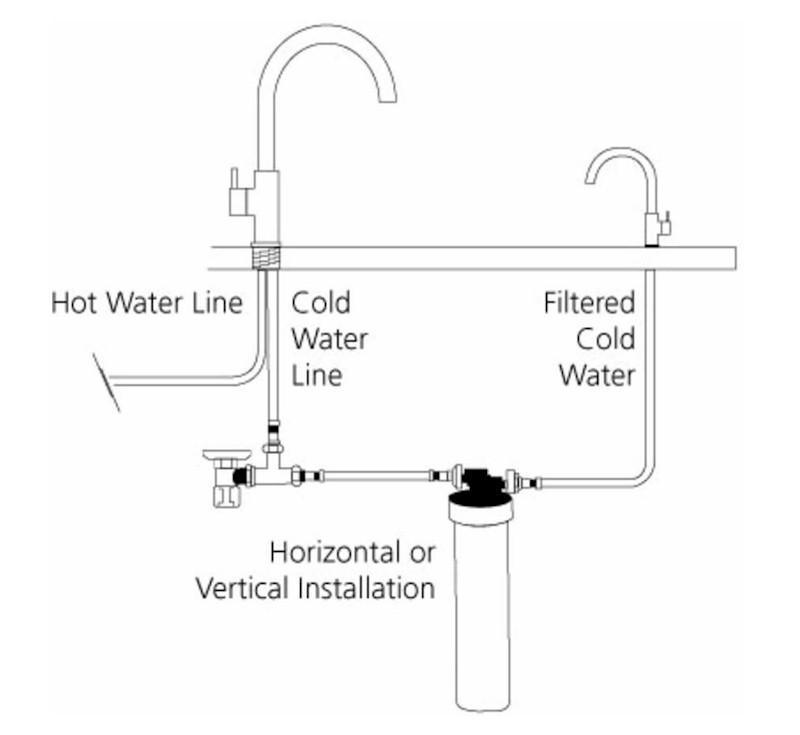 Satellite Filter System W/ Round Gooseneck Tap Chrome - Burdens Plumbing