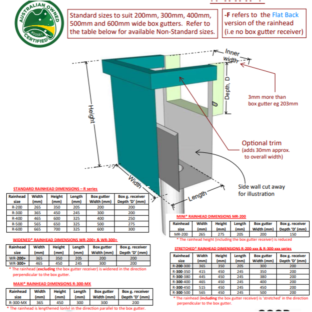 Dam Buster R400 Option Top Trim
