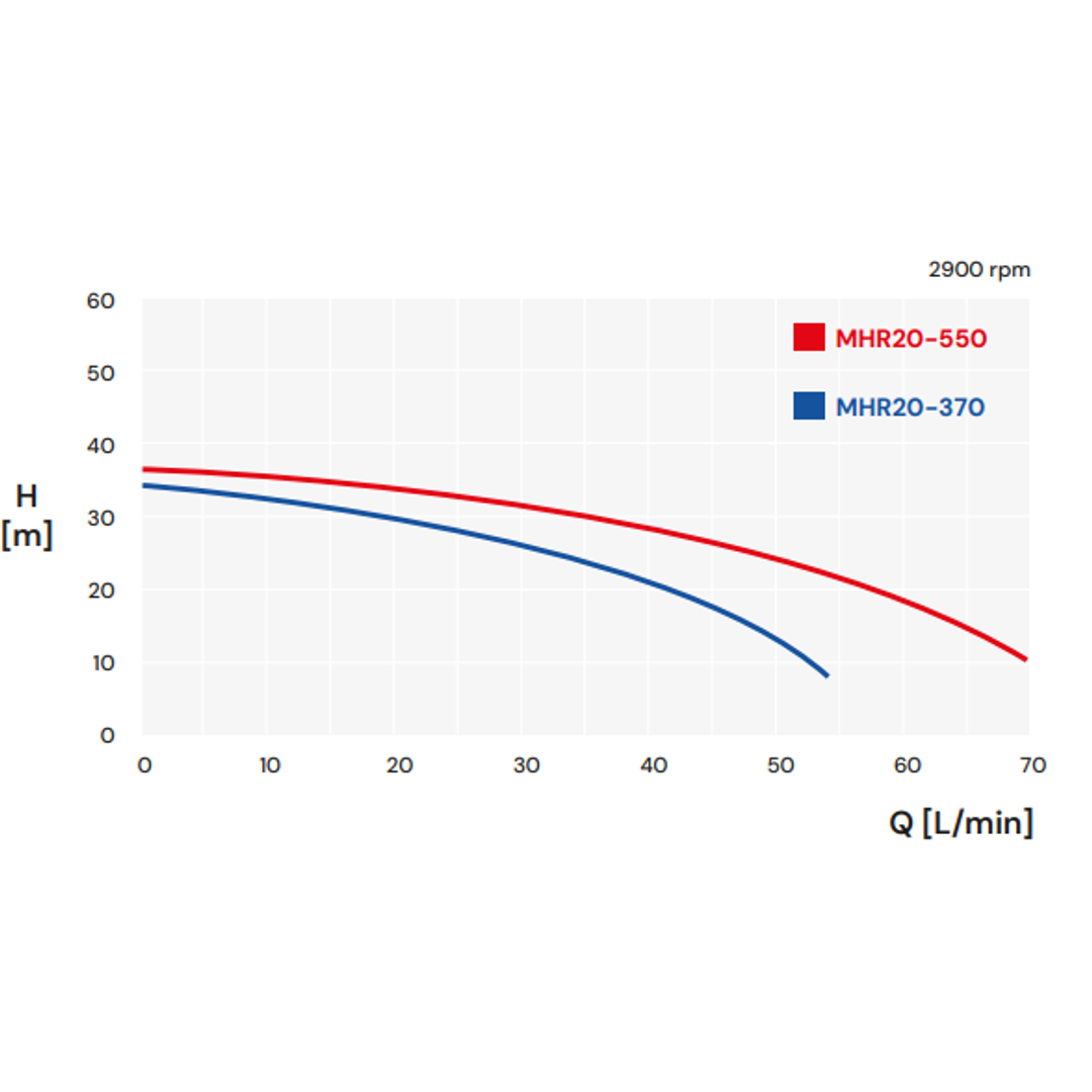 Maxisave Hydraulic Rain / Mains Valve DN20 With Hyjet HSJ370 Jet Pump