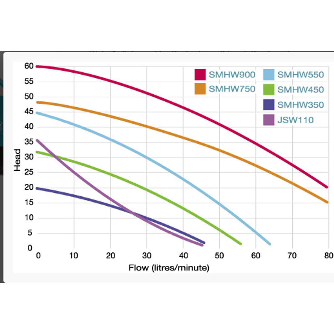 Onga Waterswitch - JS110 Floatless C/W Pump Cover