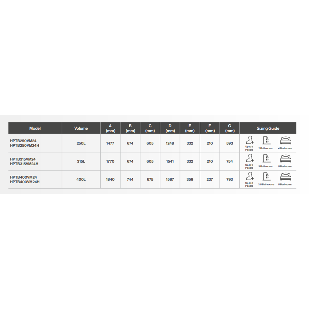 Rinnai Enviroflo S Series 250L Split Heat Pump (Tank Only) Suit Hard Water