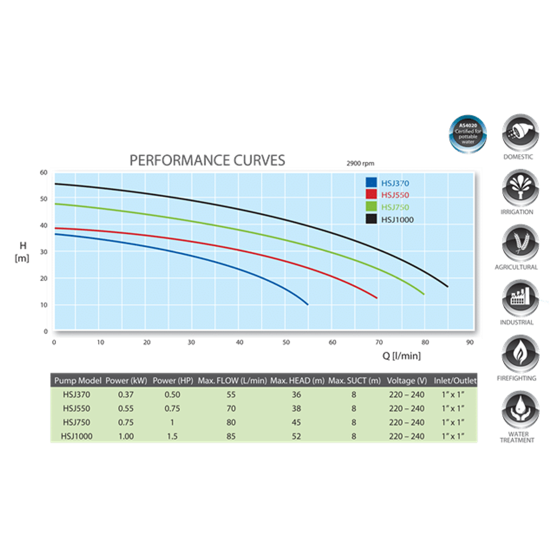 Maxijet Hyjet HSJ-370 Pressure Jet Pump