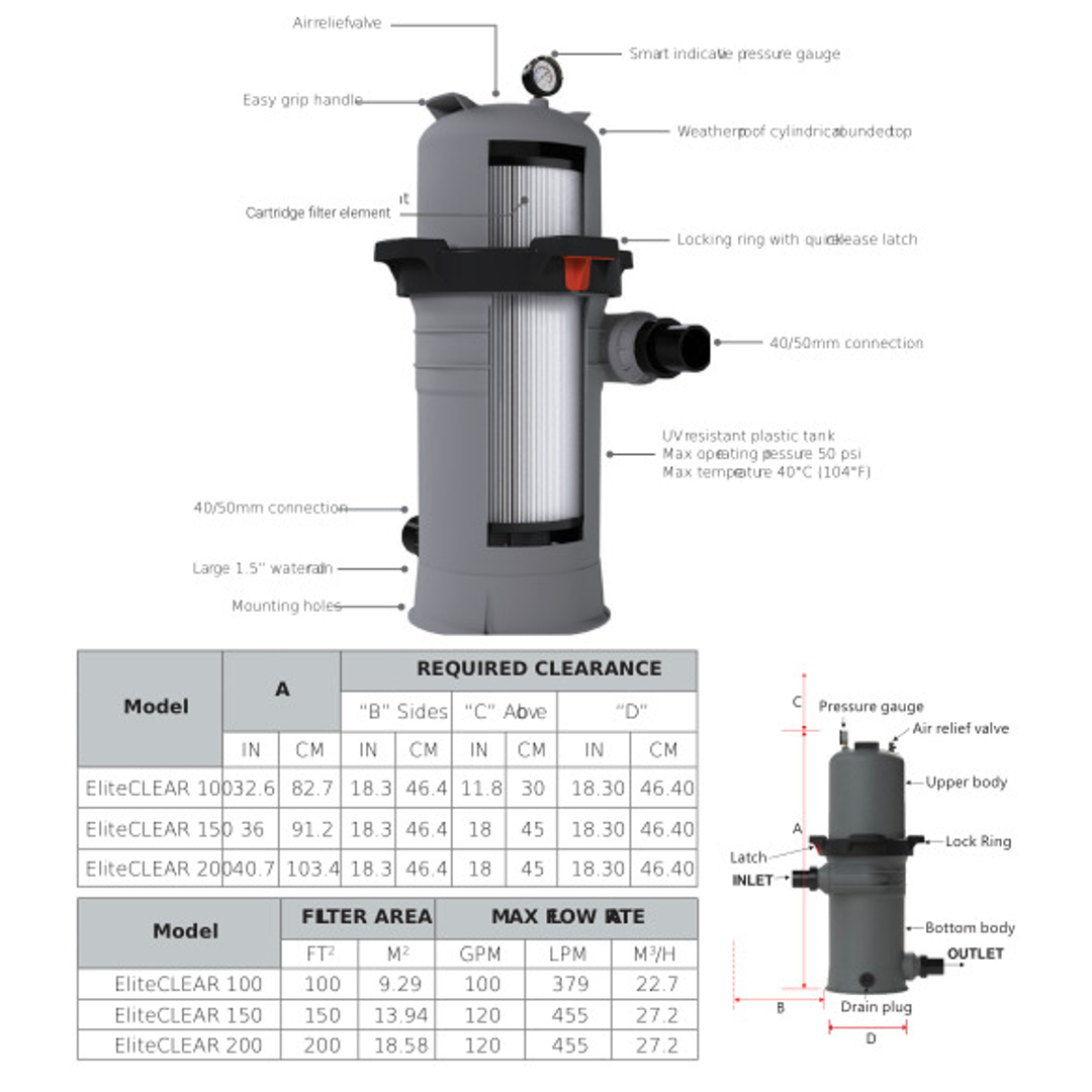 Madimack Eliteclear Cartridge Filter 150Sqft